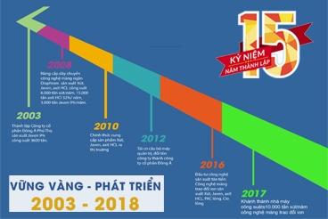 Công ty hóa chất Đông Á – Phú Thọ 15 năm vững vàng phát triển